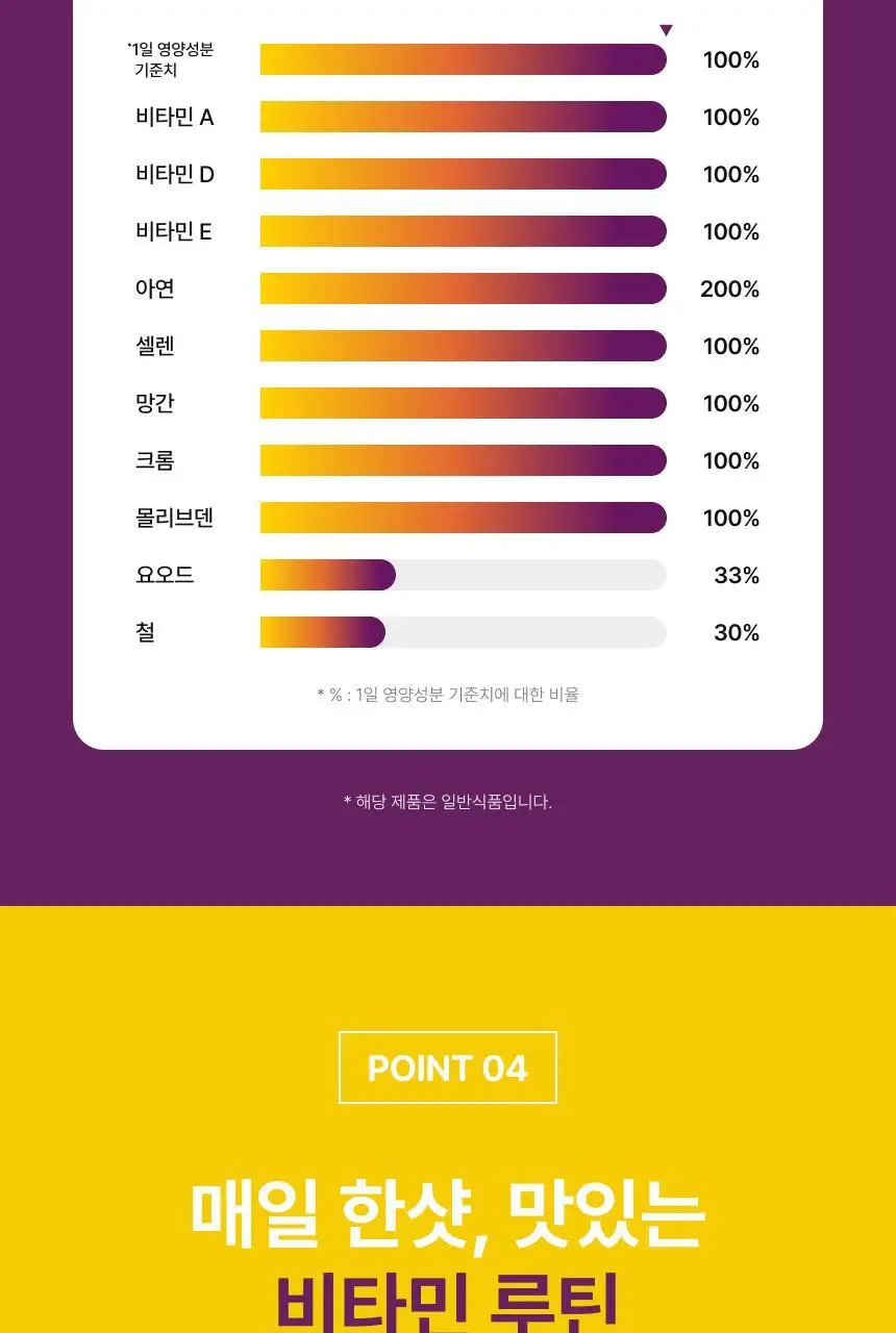 [1+1] 비비랩 멀티비타민 슈퍼샷 1개입 상세페이지 13